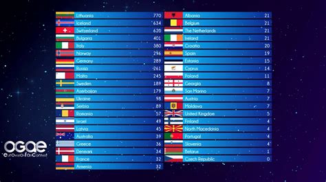 eurovision odds 2020